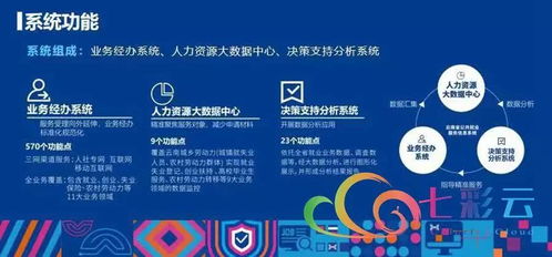 就業彩云南 云南省公共就業服務信息系統上線運行，信息系統運行維護服務全面啟動