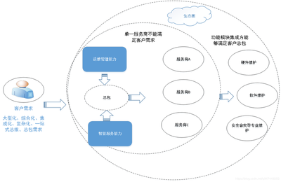 ITSS信息系統(tǒng)運(yùn)行維護(hù)服務(wù) 構(gòu)建高效穩(wěn)定IT運(yùn)營(yíng)的基石
