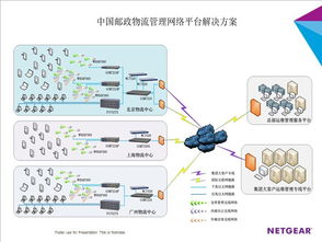 Netgear與中國(guó)郵政合作共建智能物流運(yùn)營(yíng)管理系統(tǒng)，全面提升信息系統(tǒng)運(yùn)維服務(wù)能力