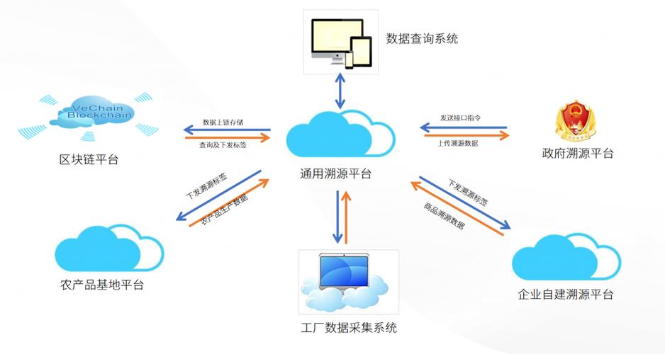 農(nóng)產(chǎn)品溯源系統(tǒng)的信息系統(tǒng)運(yùn)行維護(hù)服務(wù) 構(gòu)建從田間到餐桌的數(shù)字信任基石