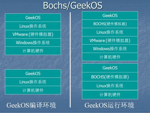 項(xiàng)目實(shí)習(xí)三 操作系統(tǒng)設(shè)計(jì)項(xiàng)目策劃與公關(guān)服務(wù)實(shí)踐