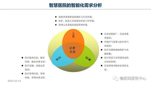 智慧醫(yī)院物聯(lián)網(wǎng)項(xiàng)目設(shè)計(jì)與實(shí)施 從技術(shù)規(guī)劃到價(jià)值傳播的整體方案