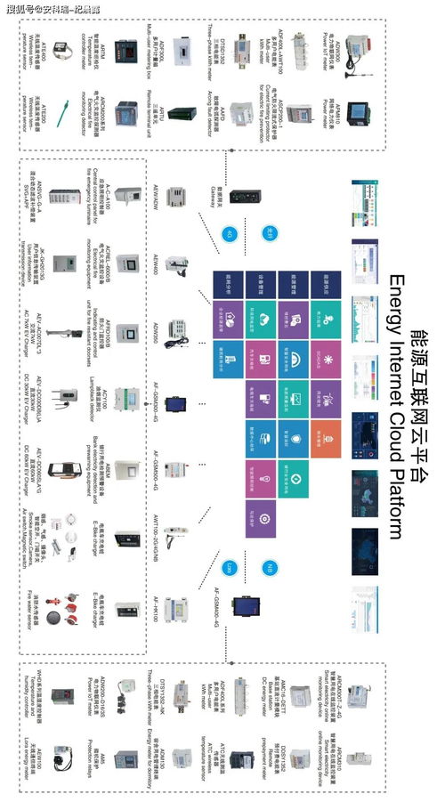 電能質(zhì)量監(jiān)測(cè)與治理系統(tǒng)解決方案 項(xiàng)目策劃與公關(guān)服務(wù)一體化實(shí)踐
