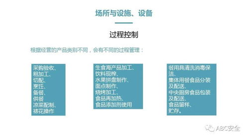 《餐飲服務食品安全操作規范》PPT項目策劃與公關服務方案