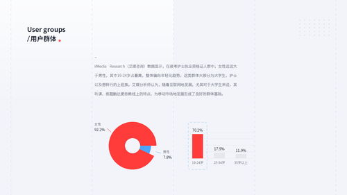 雪狐貍改版設計項目復盤 策劃先行，公關護航——一次品牌煥新的全流程思考
