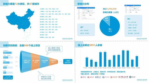 構筑五千人社群的匠心設計 項目策劃與公關服務的五大經驗