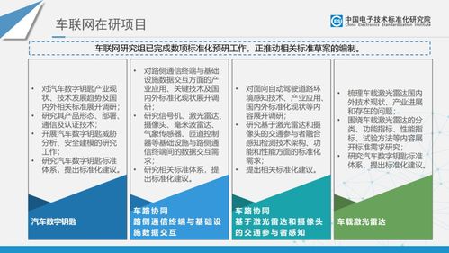 智能網聯汽車電子與服務標準及專利分析項目策劃與公關服務指南