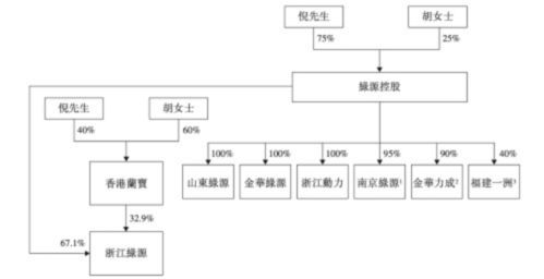 新視界 | 綠源集團(tuán)更新招股書，再次被監(jiān)管點(diǎn)名產(chǎn)品質(zhì)量問(wèn)題