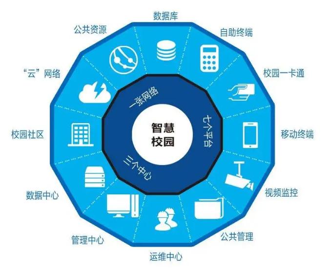 智慧校園建設(shè) 定制開發(fā)是必選項(xiàng)嗎？——兼談合肥自友科技的信息系統(tǒng)集成服務(wù)